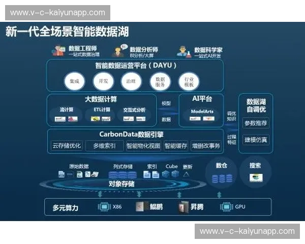 开云体育数据分析：让数据照亮赛场的每一次决策